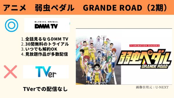アニメ　弱虫ペダル GRANDE ROAD（2期）　無料動画配信” 